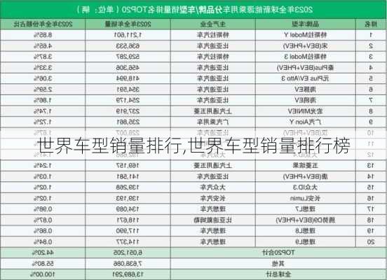 世界车型销量排行,世界车型销量排行榜