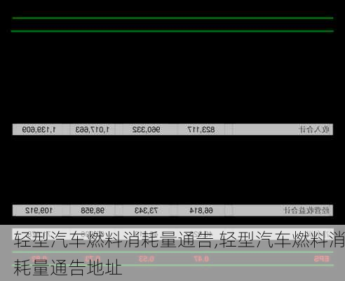 轻型汽车燃料消耗量通告,轻型汽车燃料消耗量通告地址