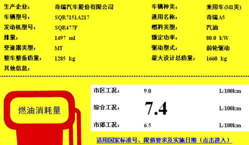 轻型汽车燃料消耗量通告,轻型汽车燃料消耗量通告地址