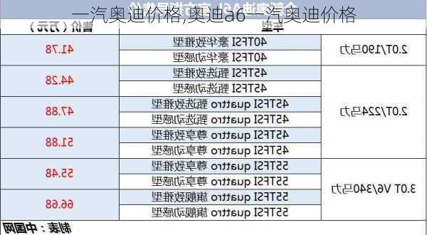 一汽奥迪价格,奥迪a6一汽奥迪价格