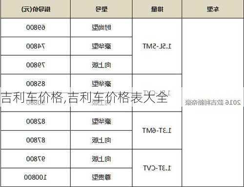 吉利车价格,吉利车价格表大全