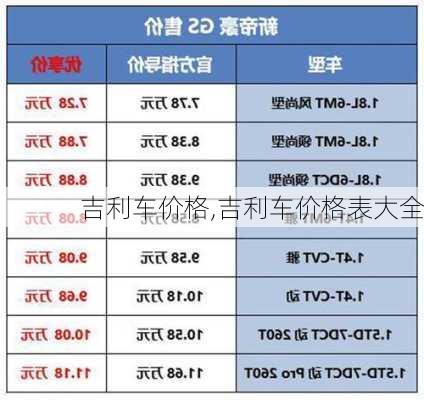 吉利车价格,吉利车价格表大全