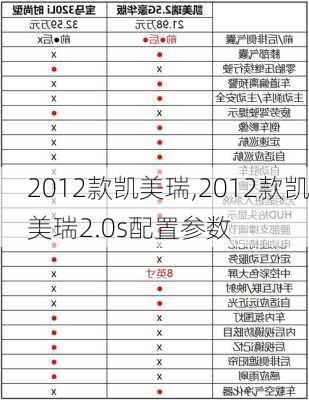 2012款凯美瑞,2012款凯美瑞2.0s配置参数