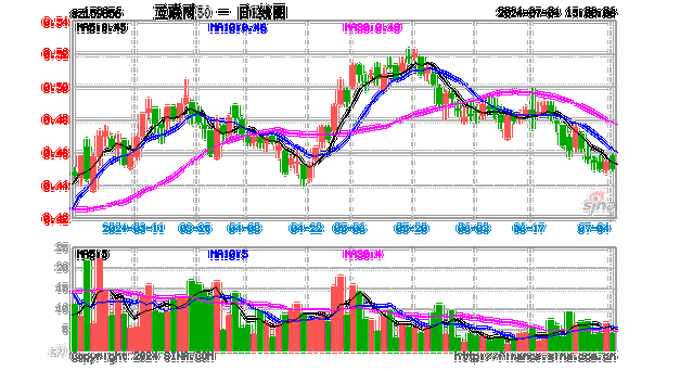 小米汽车概念股票龙头股,小米汽车概念股票龙头股票有哪些