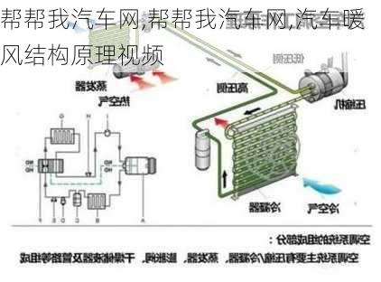 帮帮我汽车网,帮帮我汽车网,汽车暖风结构原理视频