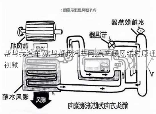 帮帮我汽车网,帮帮我汽车网,汽车暖风结构原理视频