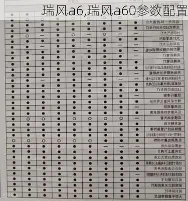 瑞风a6,瑞风a60参数配置