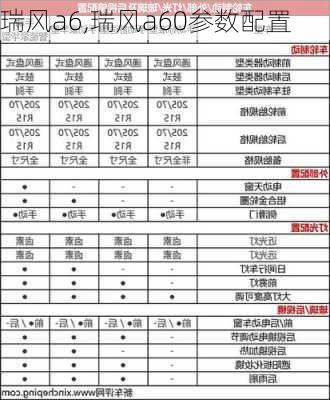 瑞风a6,瑞风a60参数配置