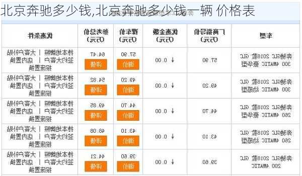 北京奔驰多少钱,北京奔驰多少钱一辆 价格表