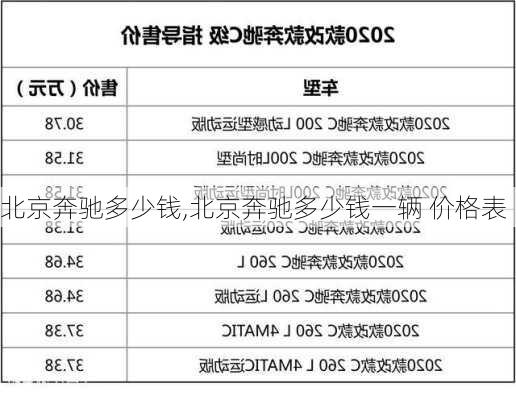 北京奔驰多少钱,北京奔驰多少钱一辆 价格表