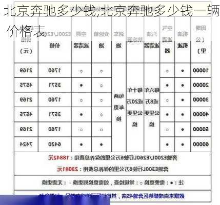 北京奔驰多少钱,北京奔驰多少钱一辆 价格表