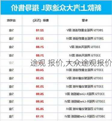 途观 报价,大众途观报价