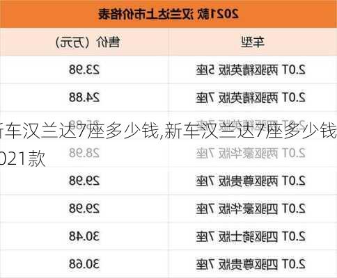 新车汉兰达7座多少钱,新车汉兰达7座多少钱2021款