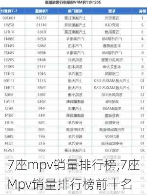 7座mpv销量排行榜,7座Mpv销量排行榜前十名