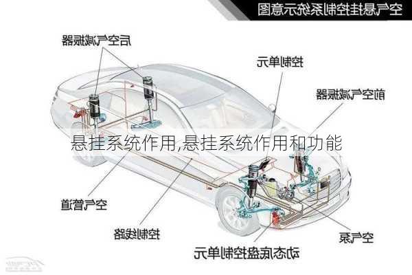 悬挂系统作用,悬挂系统作用和功能