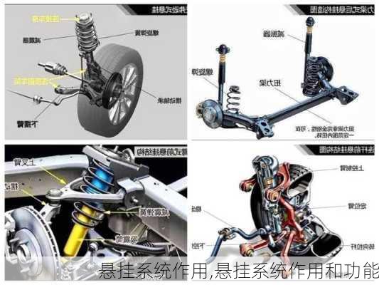 悬挂系统作用,悬挂系统作用和功能