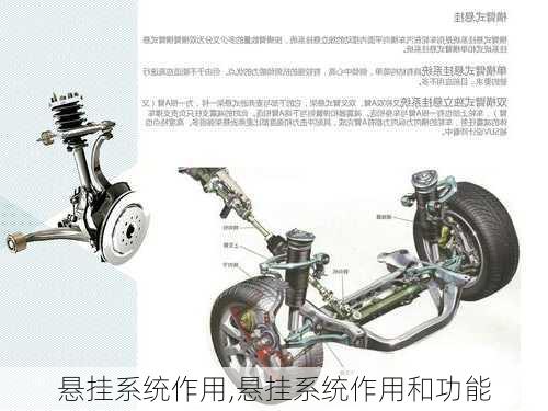 悬挂系统作用,悬挂系统作用和功能