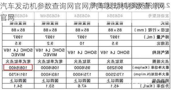 汽车发动机参数查询网官网,汽车发动机参数查询网官网