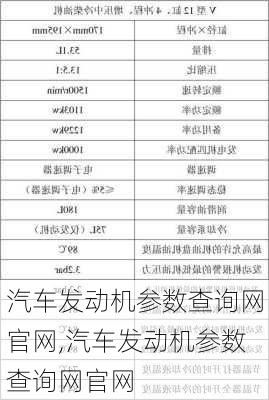 汽车发动机参数查询网官网,汽车发动机参数查询网官网