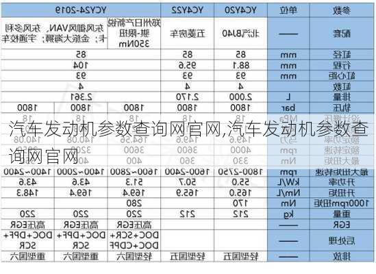 汽车发动机参数查询网官网,汽车发动机参数查询网官网