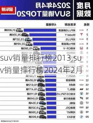 suv销量排行榜2013,suv销量排行榜2024年2月