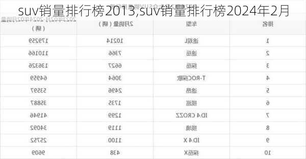 suv销量排行榜2013,suv销量排行榜2024年2月