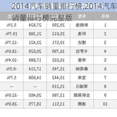 2014汽车销量排行榜,2014汽车销量排行榜完整版