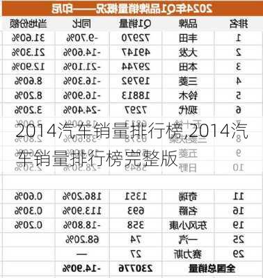 2014汽车销量排行榜,2014汽车销量排行榜完整版