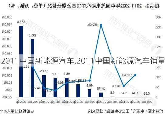 2011中国新能源汽车,2011中国新能源汽车销量