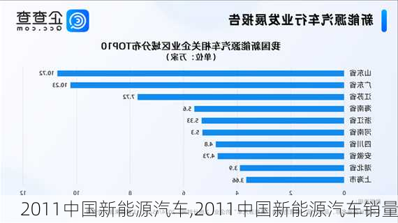 2011中国新能源汽车,2011中国新能源汽车销量