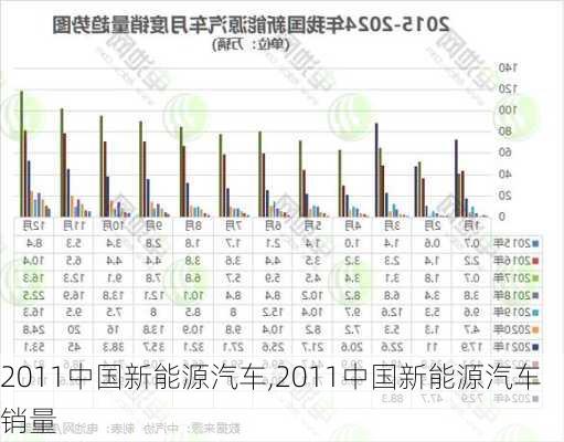 2011中国新能源汽车,2011中国新能源汽车销量