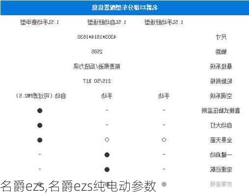 名爵ezs,名爵ezs纯电动参数