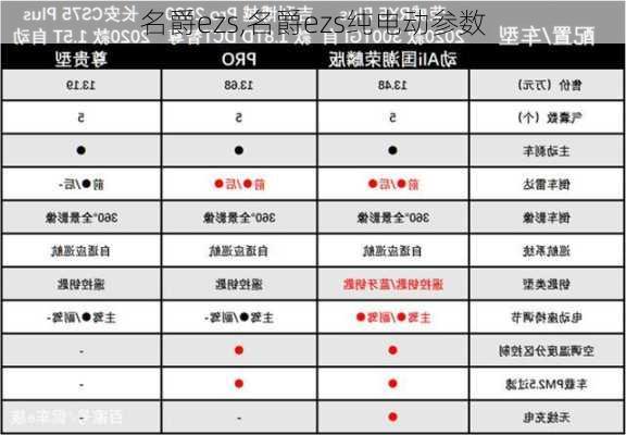 名爵ezs,名爵ezs纯电动参数