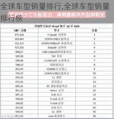 全球车型销量排行,全球车型销量排行榜