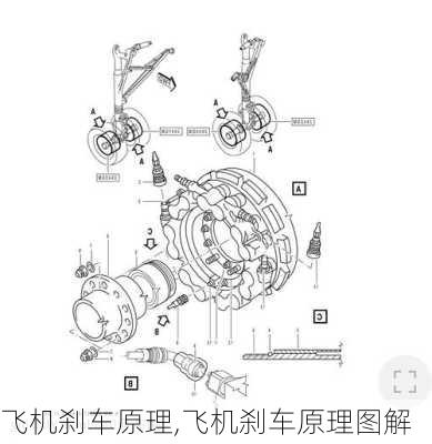 飞机刹车原理,飞机刹车原理图解