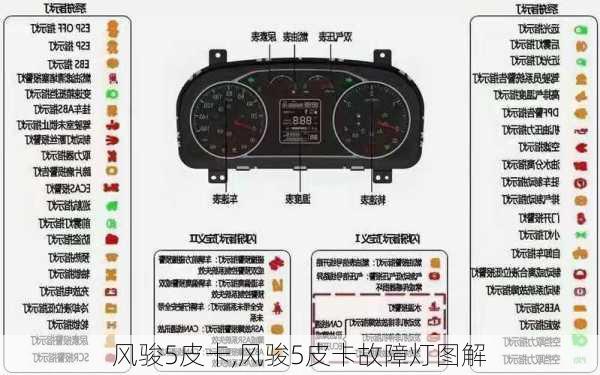 风骏5皮卡,风骏5皮卡故障灯图解