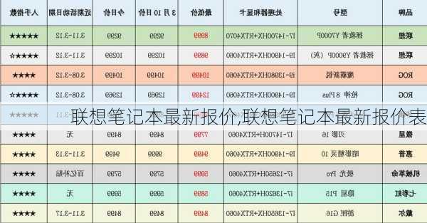 联想笔记本最新报价,联想笔记本最新报价表