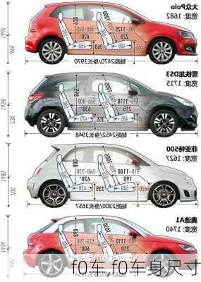 f0车,f0车身尺寸