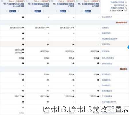 哈弗h3,哈弗h3参数配置表
