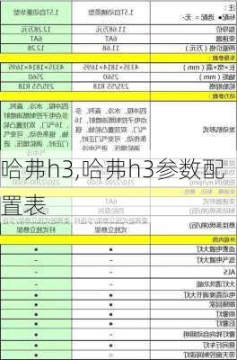 哈弗h3,哈弗h3参数配置表