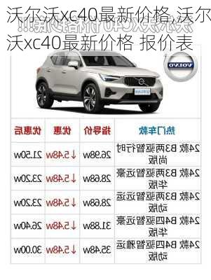 沃尔沃xc40最新价格,沃尔沃xc40最新价格 报价表