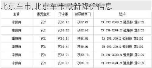 北京车市,北京车市最新降价信息