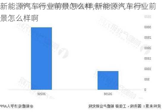 新能源汽车行业前景怎么样,新能源汽车行业前景怎么样啊