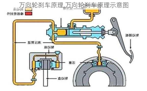 万向轮刹车原理,万向轮刹车原理示意图