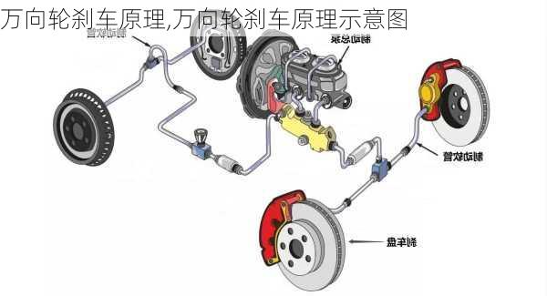 万向轮刹车原理,万向轮刹车原理示意图