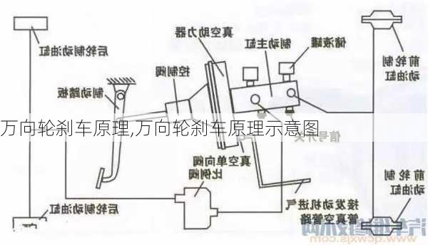 万向轮刹车原理,万向轮刹车原理示意图