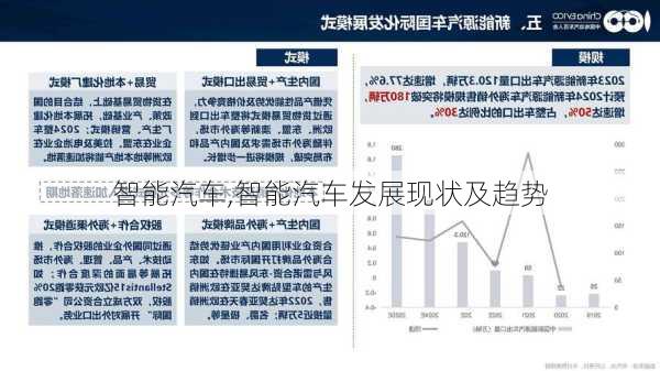 智能汽车,智能汽车发展现状及趋势