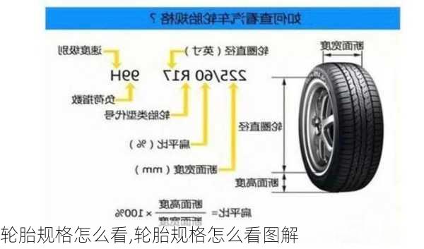 轮胎规格怎么看,轮胎规格怎么看图解