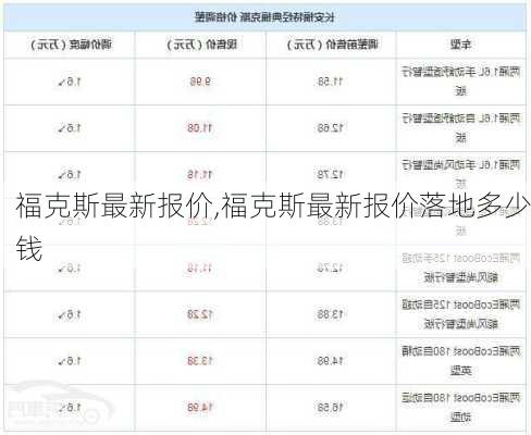 福克斯最新报价,福克斯最新报价落地多少钱