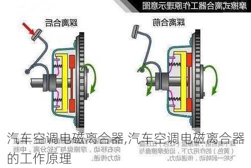 汽车空调电磁离合器,汽车空调电磁离合器的工作原理